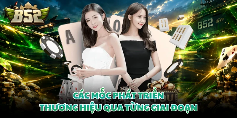 Các mốc phát triển thương hiệu qua từng giai đoạn
